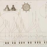 M. Gerbert, De cantu et musica sacra 2, Tafel XXXV, 1774