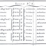 Notice sur le Métronome de J. Maelzel [1818]