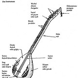 Abb. 1: „Baĝlama“ (aus: Reinhard/Pinto 1989, 171)